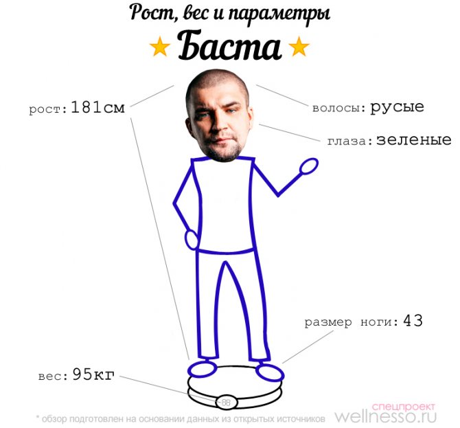 рост и вес василия вакуленко